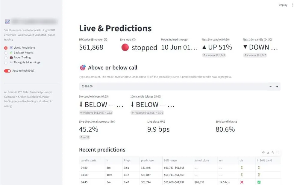 Live candlestick chart with predicted closes and 80% range whiskers