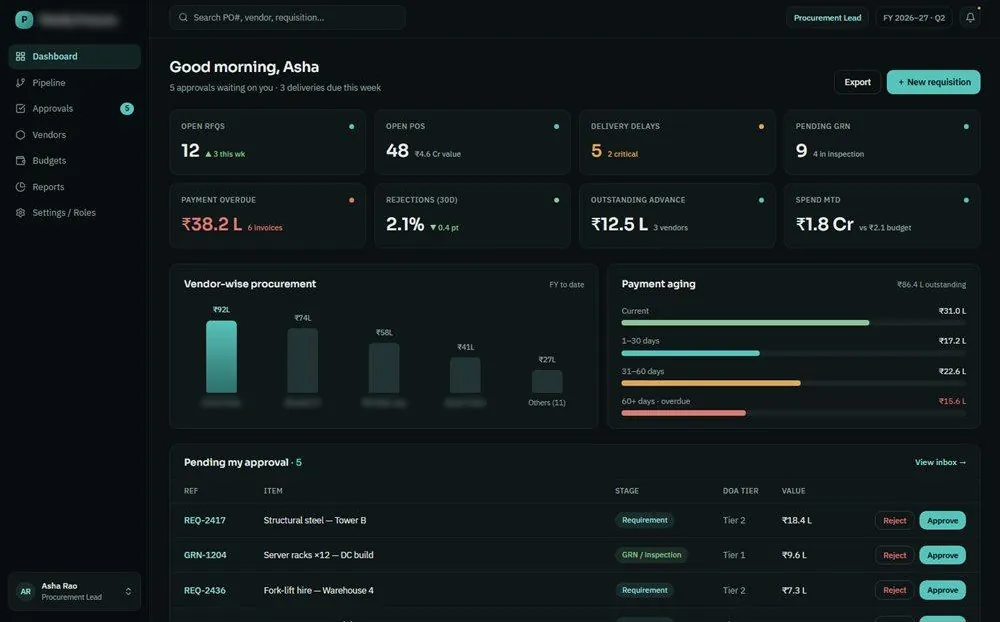 Procurement dashboard: open RFQs, open POs, delivery delays and pending GRN across the top, vendor-wise spend and payment ageing below, approvals queued at the foot